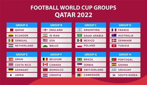 football world cup 2022 results|FIFA World Cup .